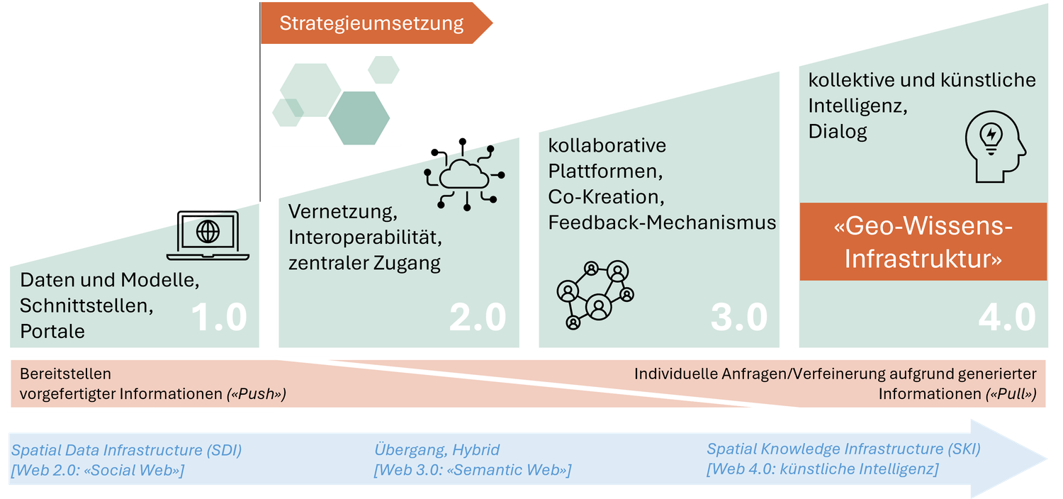 GeoWisseninfrastruktur