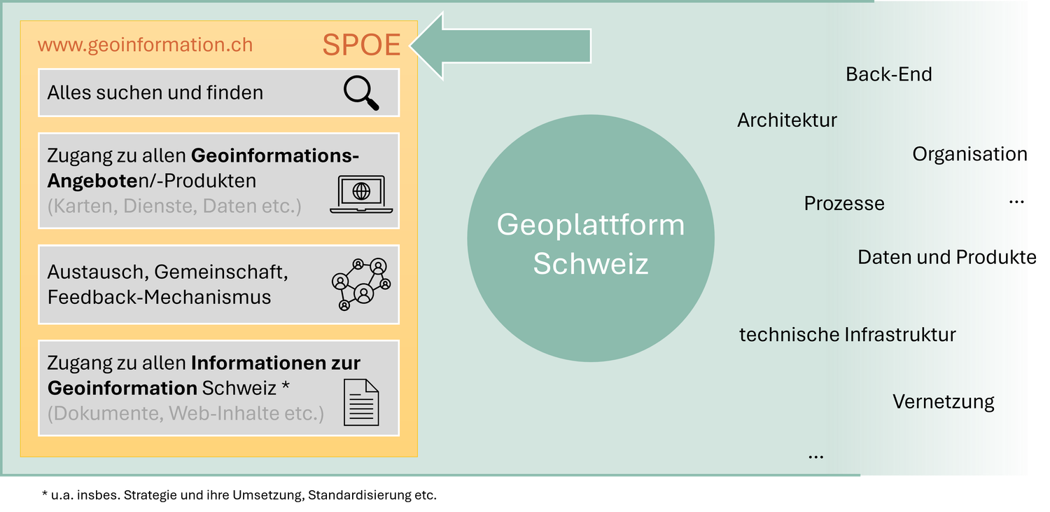 Begriff-Geoplattform