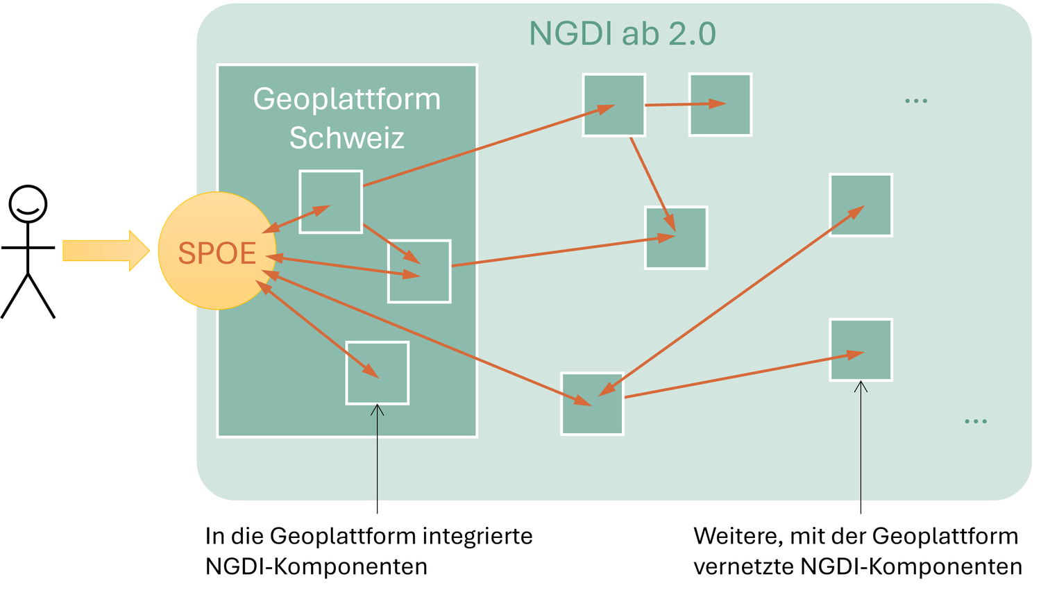 Begriff-NGDI-Geoplattform
