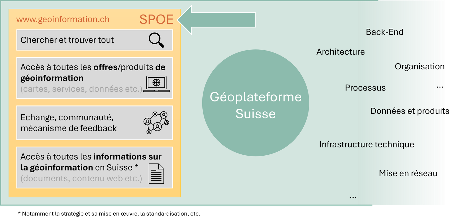 Terme-Géoplateforme