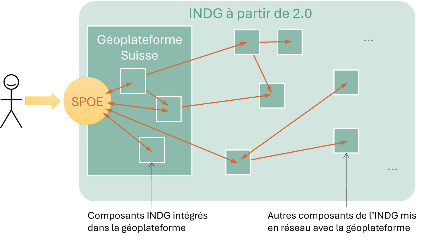 Terme-INDG-Géoplateforme